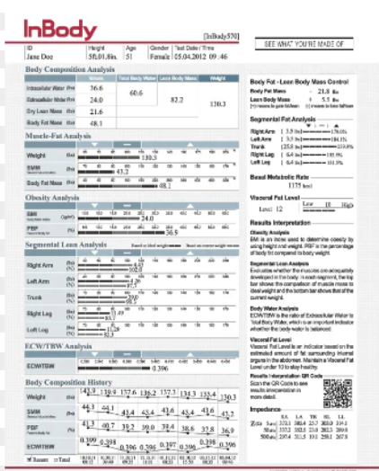 Classes - Mindset Body Transformations